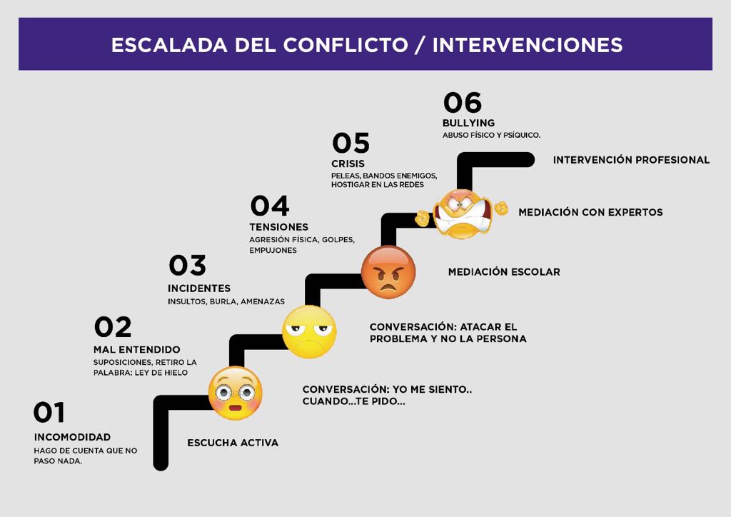 Educaci n C mo Superar Conflictos En El Aula PressCoaching